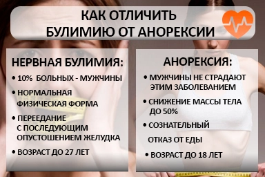 Лечение булимии в Старой Станице