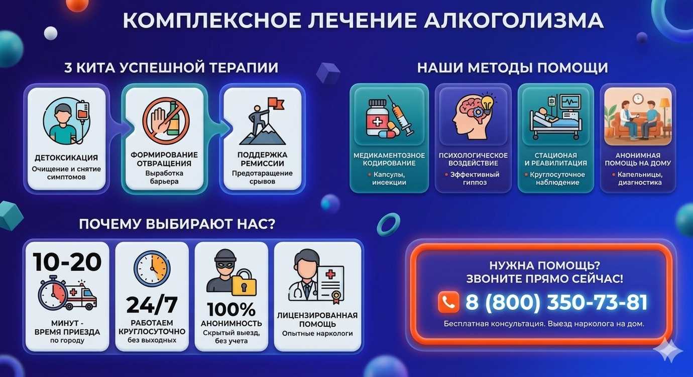 Инфографика о методах лечения алкоголизма в Старой Станице: детоксикация, кодирование и анонимная помощь на дому от клиники Похмельная служба.