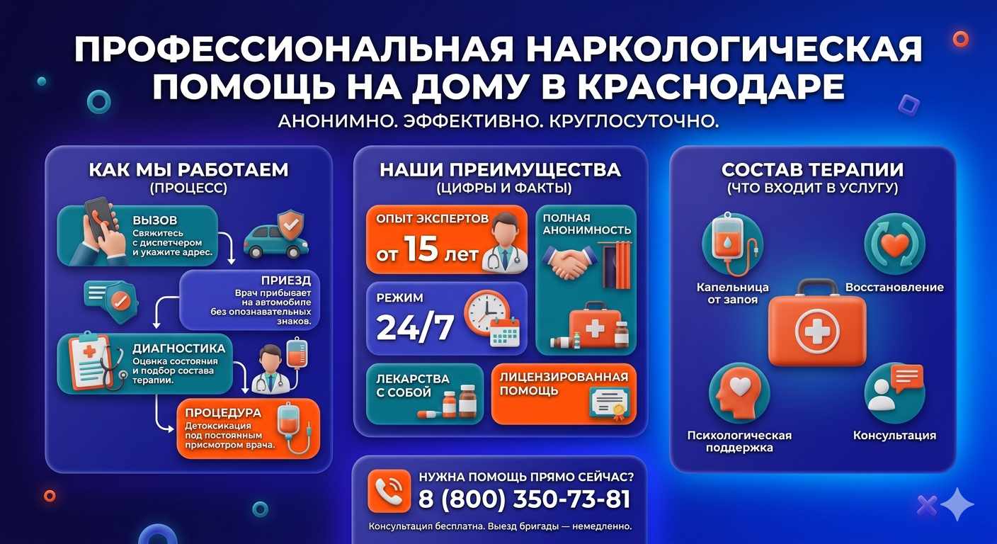 Инфографика о принципах лечения алкоголизма на дому в Старой Станице: этапы вызова нарколога, преимущества анонимной детоксикации и состав медицинской помощи.